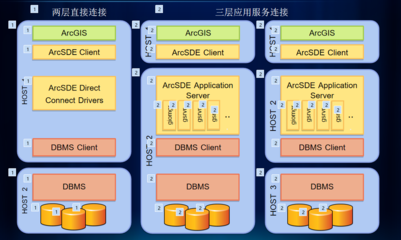 海量空间数据库的实施策略与数据库服务优化