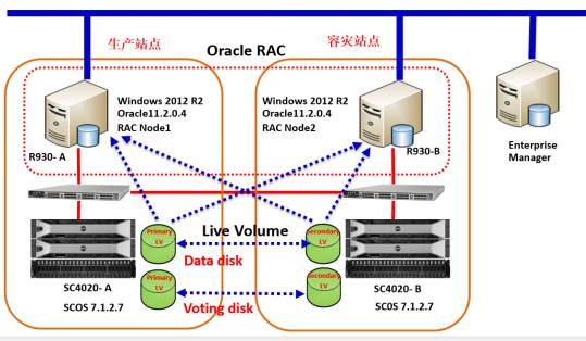 双活数据库服务 真与假的对比解析