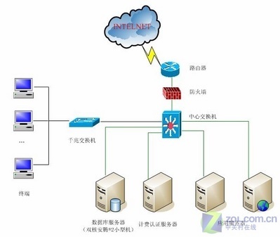 宝德安腾携手山东职业教育，共筑服务器产业人才培养新高地
