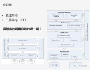 从业务架构到微服务 数据库服务的演进与挑战