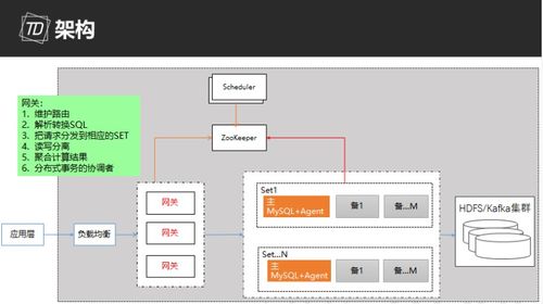 数据库高可用方案简述