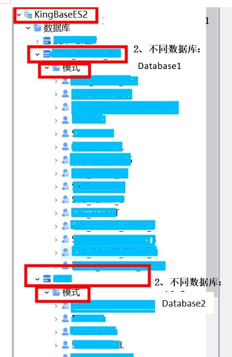 人大金仓同一服务下不同数据库的跨库查询实现方法