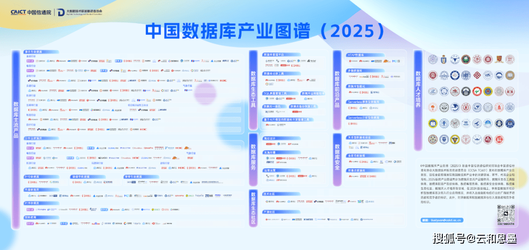 云和恩墨产品与服务入选《数据库服务》权威名录，引领行业标准化发展