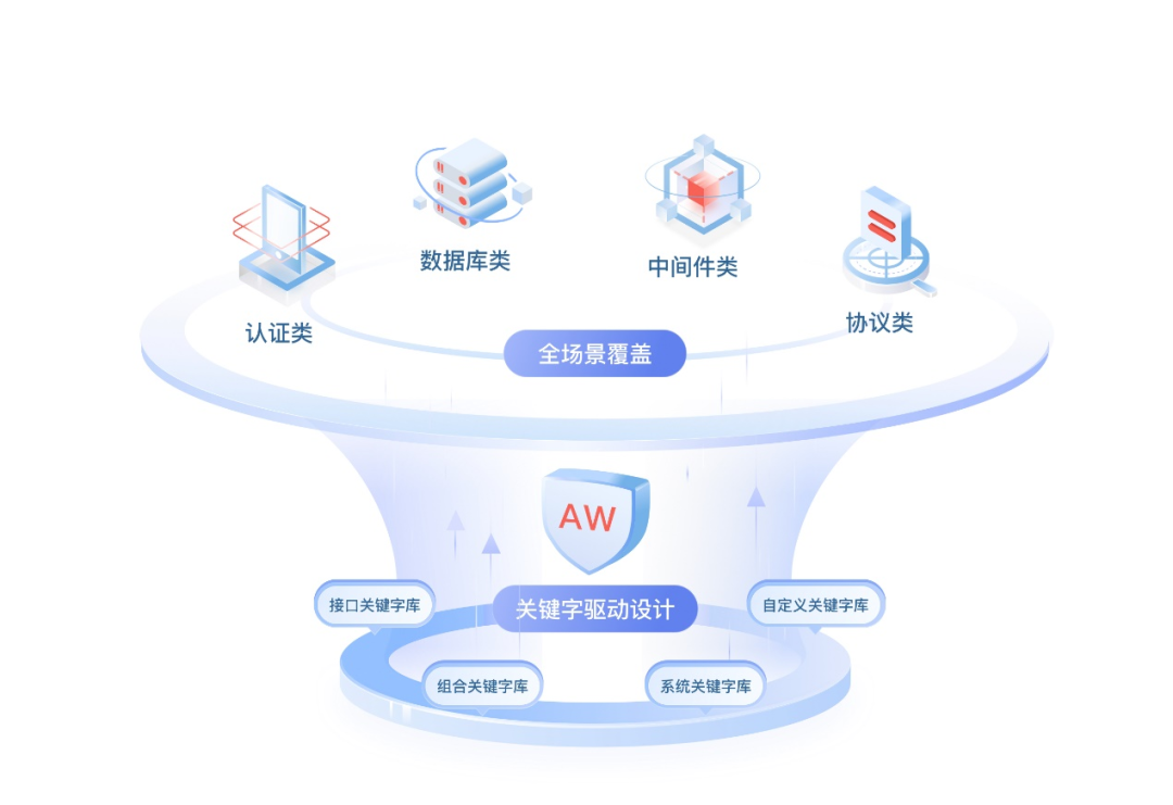 零代码关键字驱动,华为云发布接口自动化测试服务 CodeArts APITest