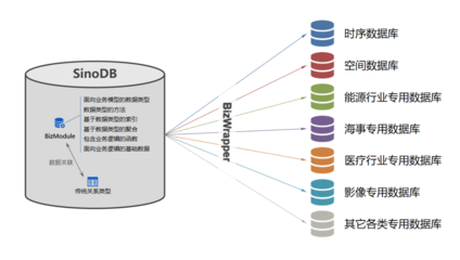 中秋福利 | 月饼可定制，星瑞格数据库服务亦可定制