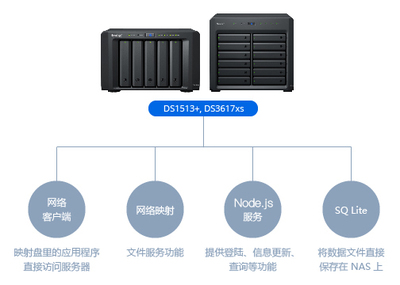 鹿城区行政执法局数据库服务 赋能智慧执法与高效管理