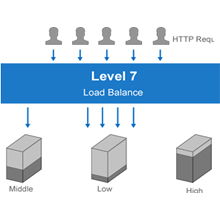 八大主流厂商云数据库产品与数据库服务综述