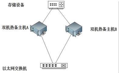 正确选择VMware虚拟化产品方案，高效支撑数据库服务